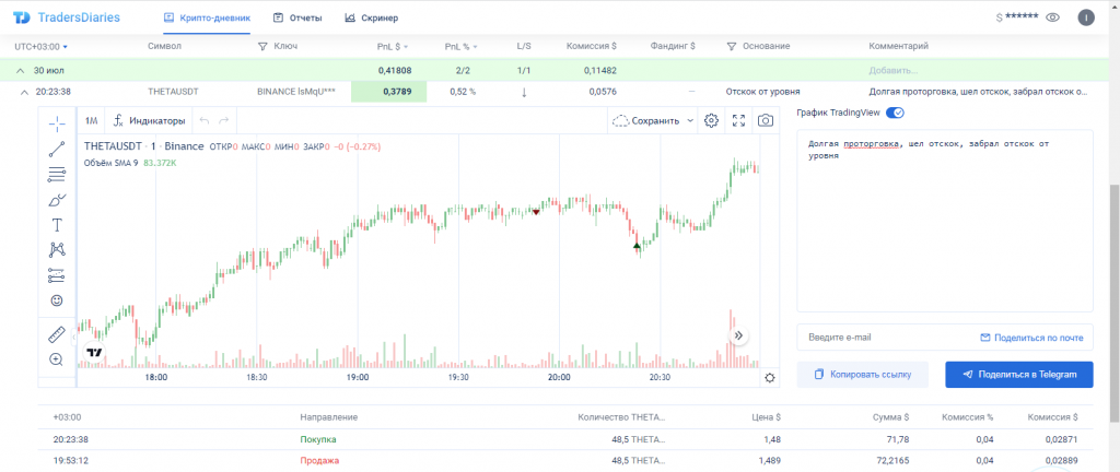 интерфейс онлайн-дневника Traders Diaries