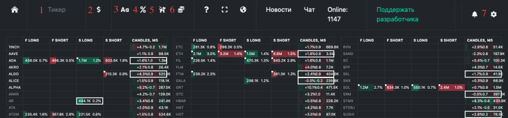 Scalp Live, Scalp Live скринер, Scalp Live App, Scalp Live как пользоваться, Scalp Live настройки, Scalp Live сайт, Scalp Live скачать
