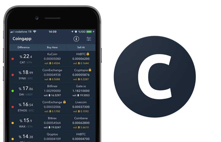 арбитражный скринер Coingapp, скринер арбитража криптовалют
