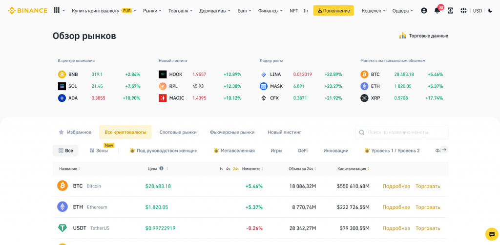 Рынки криптовалютной биржи Binance, Binance или Bybit