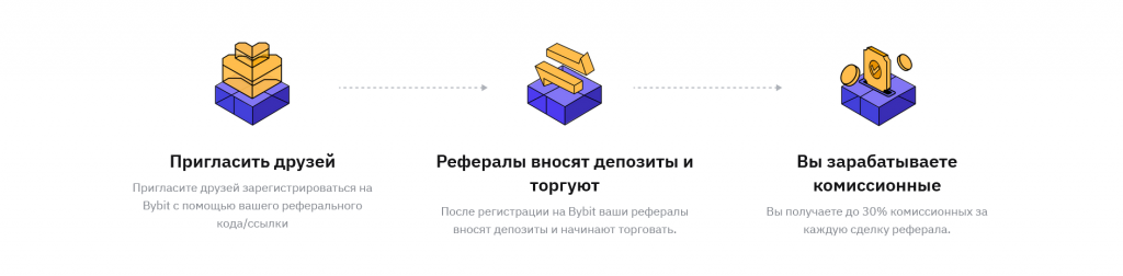 Реферальная программа Bybit, Binance или Bybit