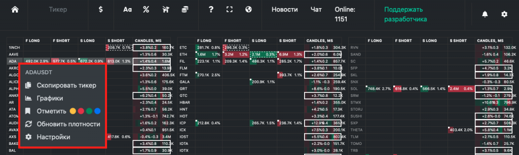 Scalp Live, Scalp Live скринер, Scalp Live App, Scalp Live как пользоваться, Scalp Live настройки, Scalp Live сайт, Scalp Live скачать