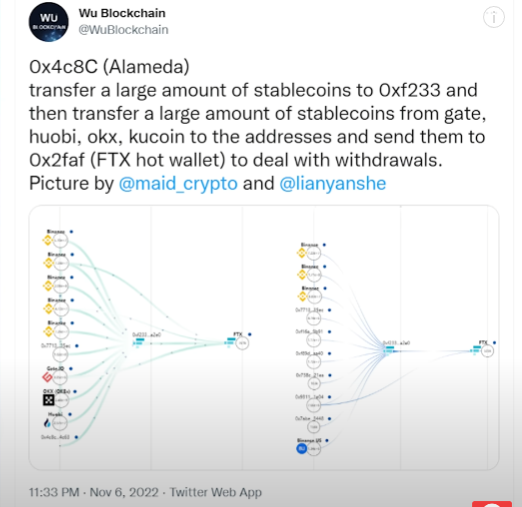 отчет Wu Blockchain о переводах между Alameda и FTX