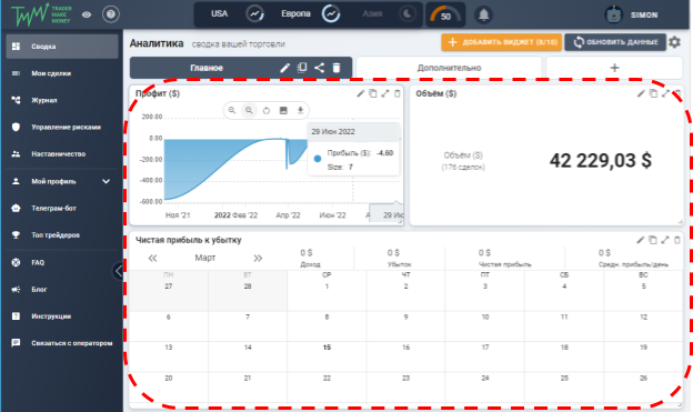 виджеты в дневнике Trader Make Money
