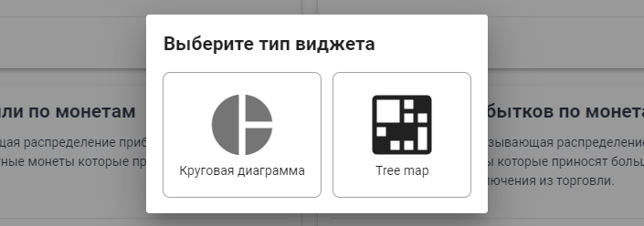 выбор отображения графического виджета в Trader Make Money