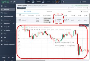 торговый дневник трейдера