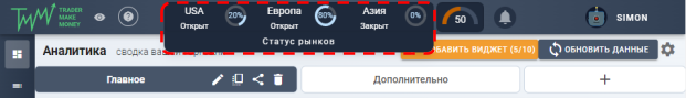 отображение состояния мировых рынков в Trader Make Money