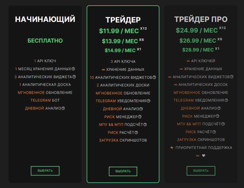 стоимость использования дневника Trader Make Money