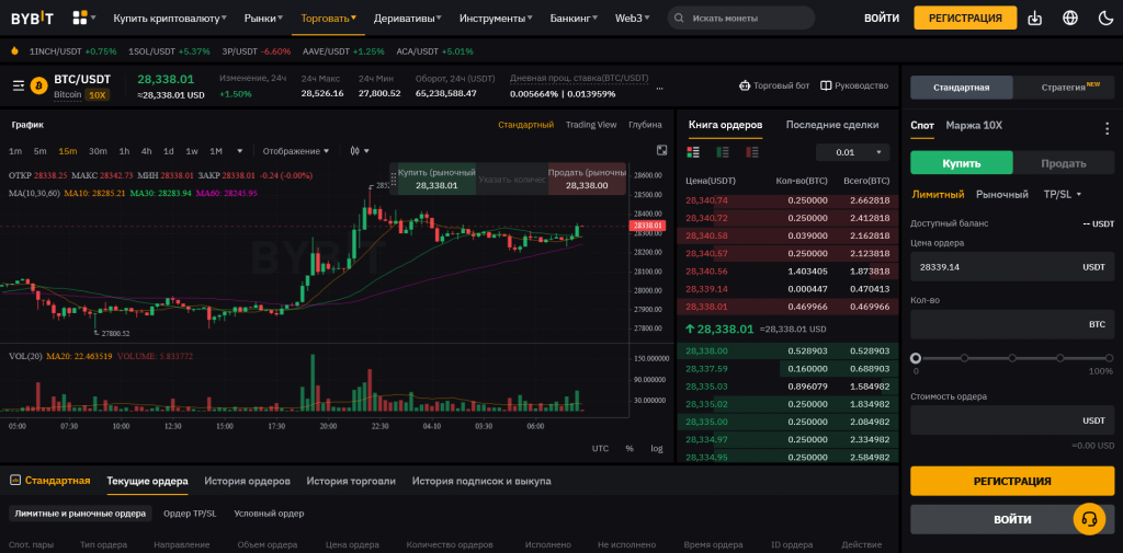 биржи без KYC, криптобиржи без KYC, биржи без KYC 2021