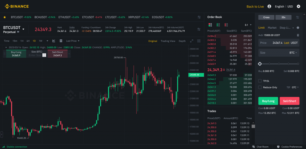 Демо-счет на бирже Binance, биржи с демо-счетом