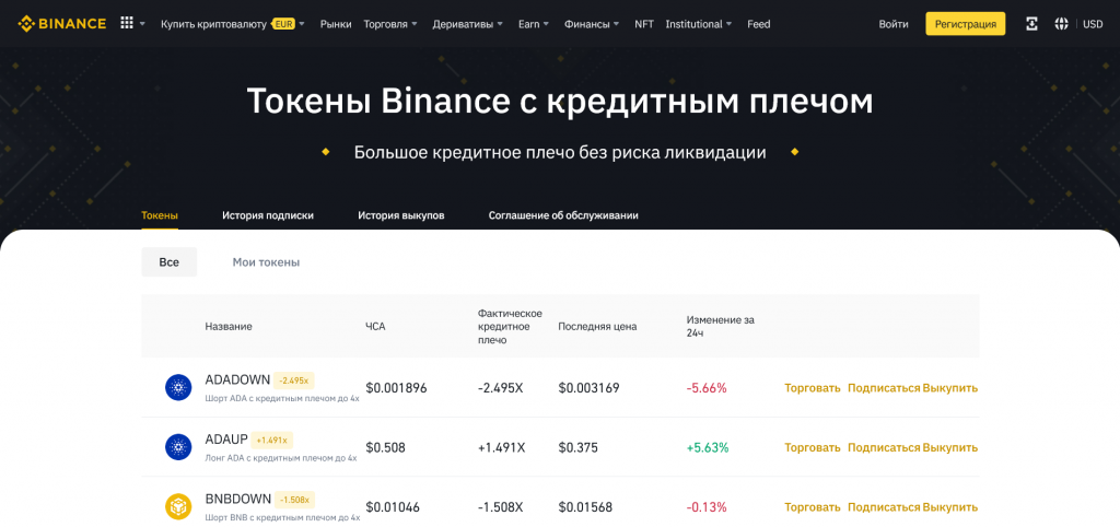 Токены с плечом на Binance, токены с кредитным плечом