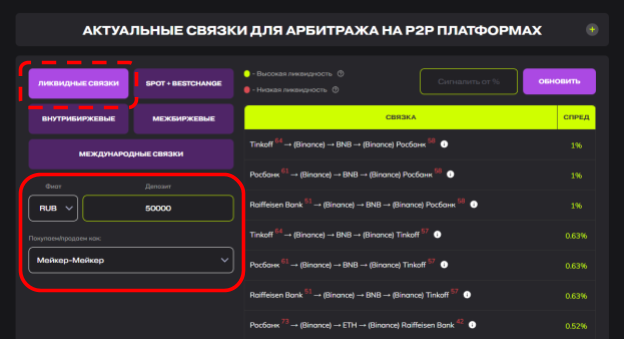 раздел ликвидные связки скринера P2P Machine