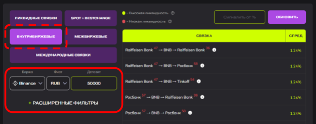 раздел внутрибиржевых связок арбитражного скринера P2P Machine