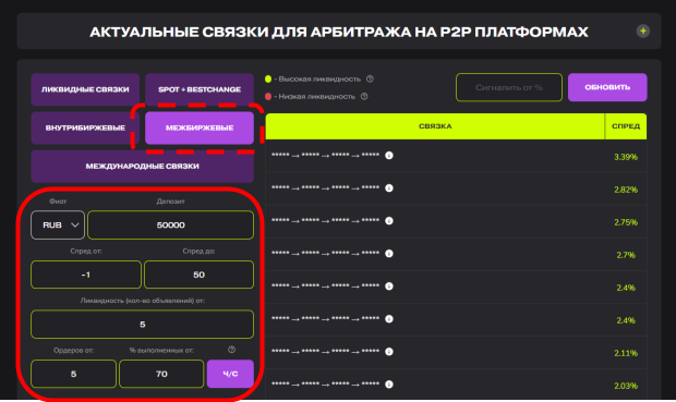 раздел межбиржевых связок в P2P Machine