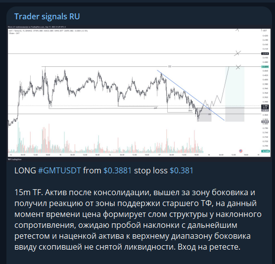 стратегии трейдинга