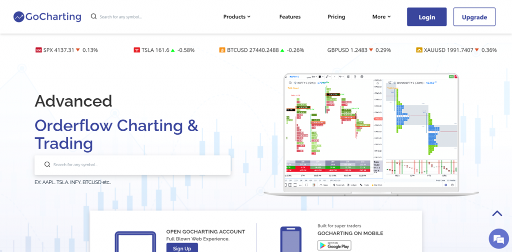 Торгово-аналитическая платформа GoCharting.com, gocharting