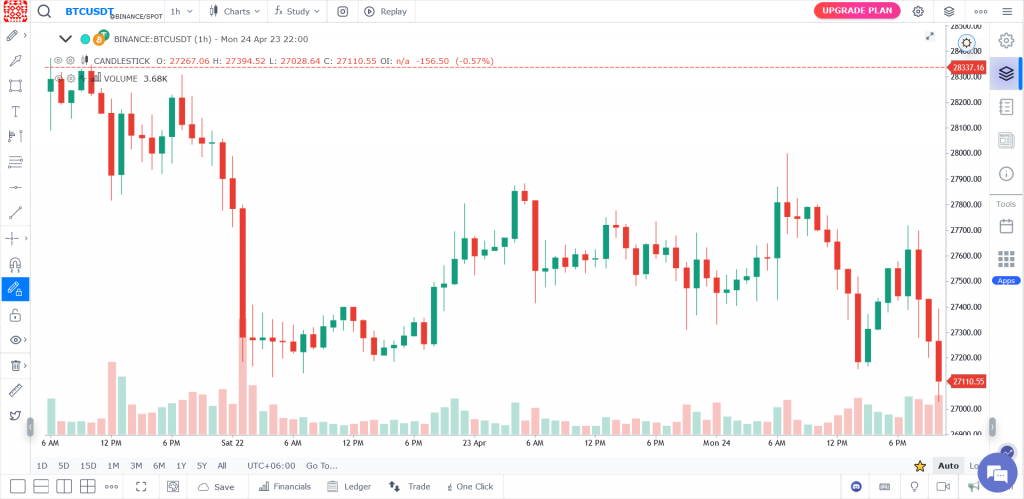  Графики GoCharting, gocharting