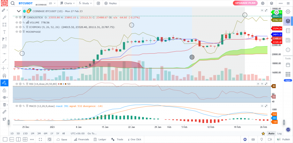 Индикаторы GoCharting, gocharting