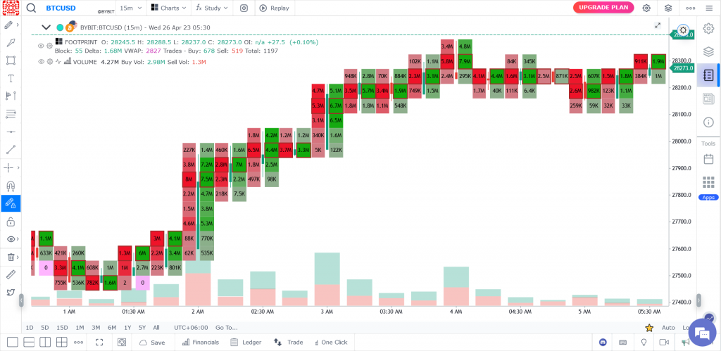 Кластеры и футпринт в GoCharting, gocharting