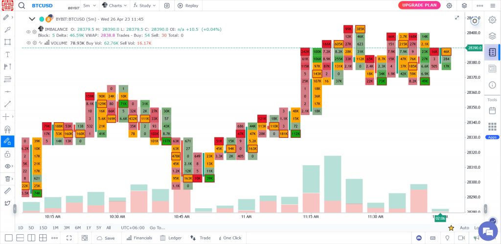Имбаланс в GoCharting, gocharting