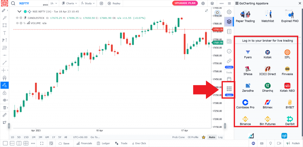  Трейдинг в GoCharting, подключение к брокеру, gocharting