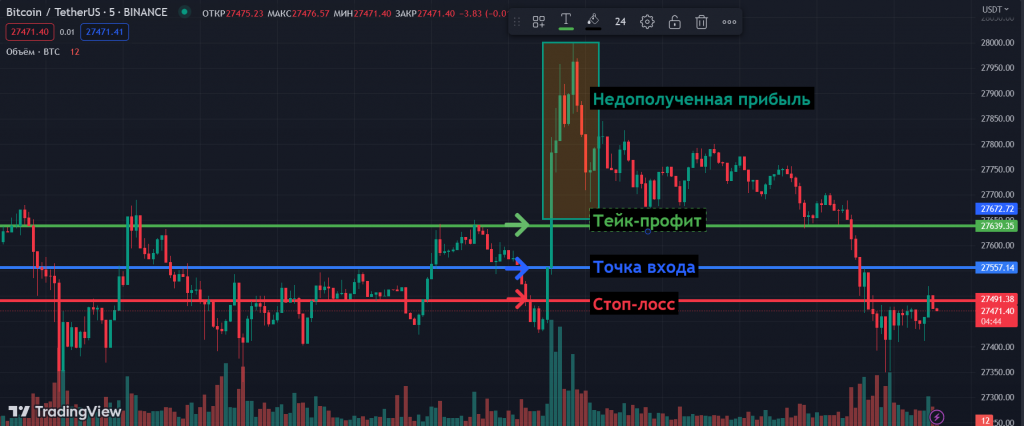 Тейк-профит и стоп-лосс, трейлинг-стоп