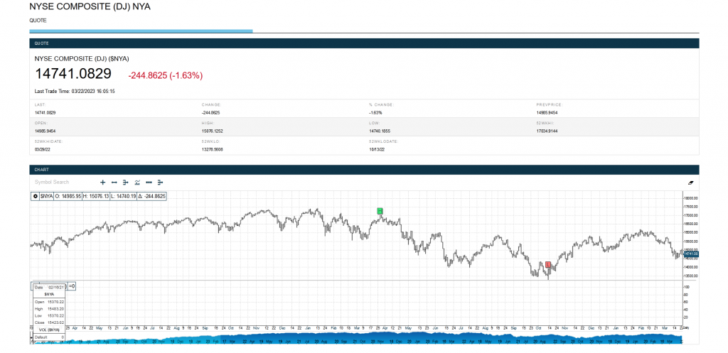 Index NYSE Composite