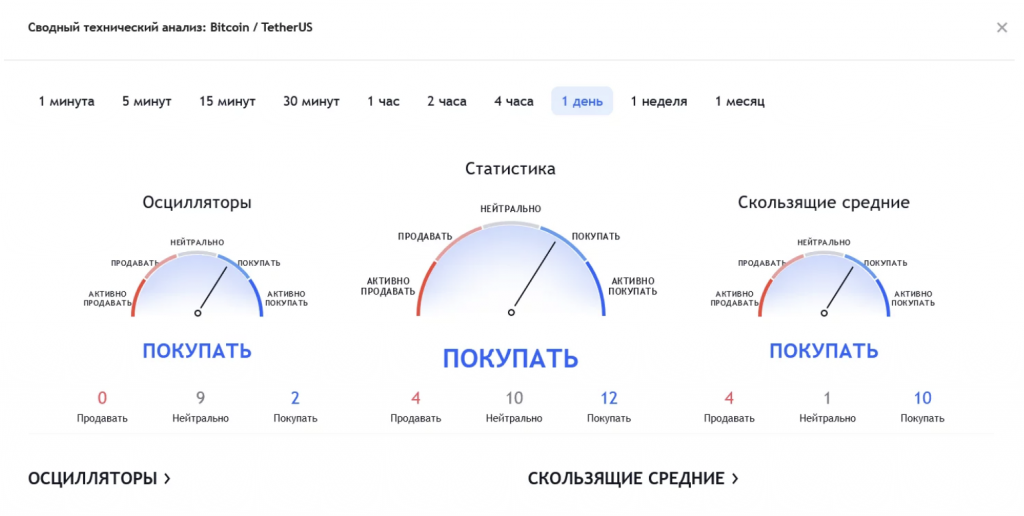 сигналы Бинанс на TradingView