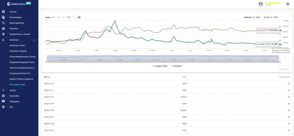 сигналы Бинанс на CoinMatics