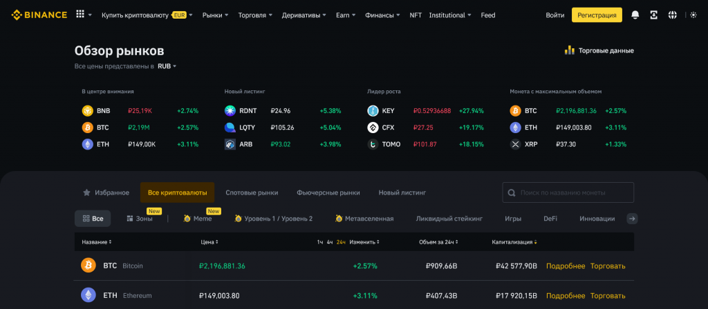 Binance для скальпинга, скальпинг