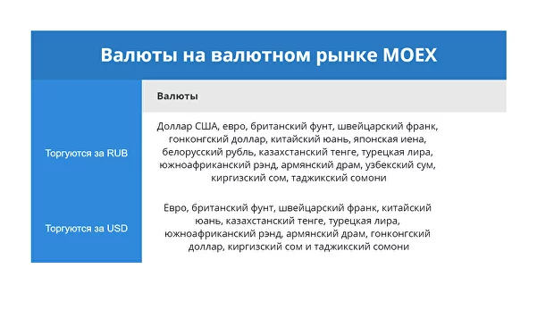 Валютный рынок, Московская биржа