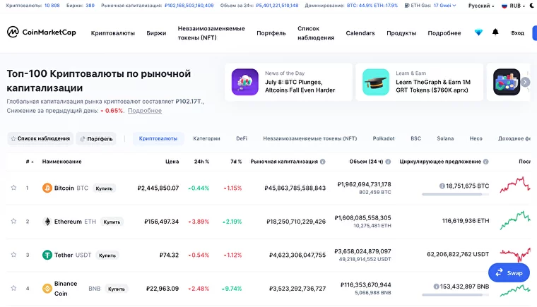 РБК-Крипто, ForkLog , bits.media, cointelegraph, CoinGecko, CoinMarketCap , Coindesk , Coindar