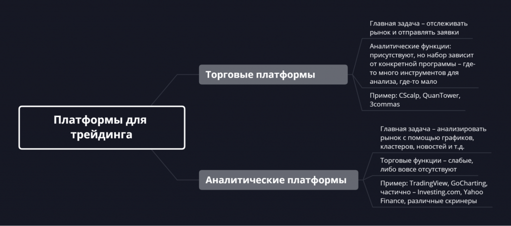Виды платформ, платформы для трейдинга