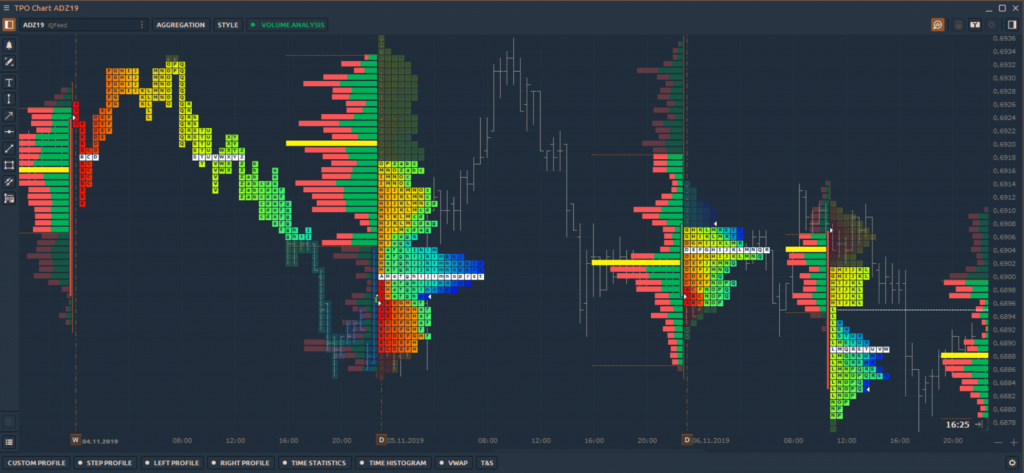 QuanTower, платформы для трейдинга