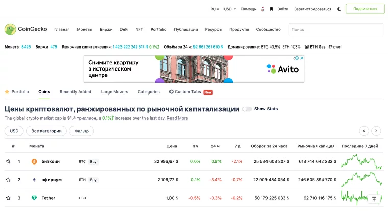 РБК-Крипто, ForkLog , bits.media, cointelegraph, CoinGecko, CoinMarketCap , Coindesk , Coindar
