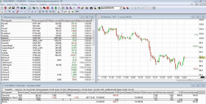 платформы для трейдинга на телефоне