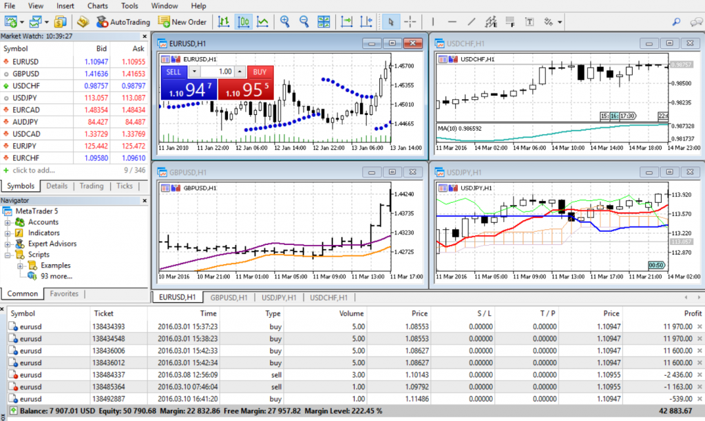 MetaTrader 5, платформы для трейдинга