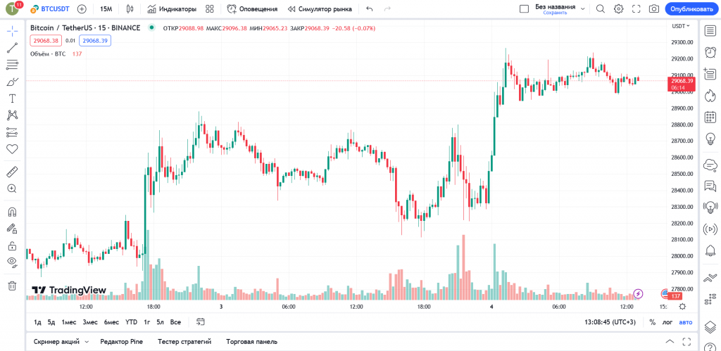TradingView, платформы для трейдинга