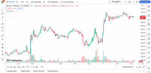 создание платформы для трейдинга