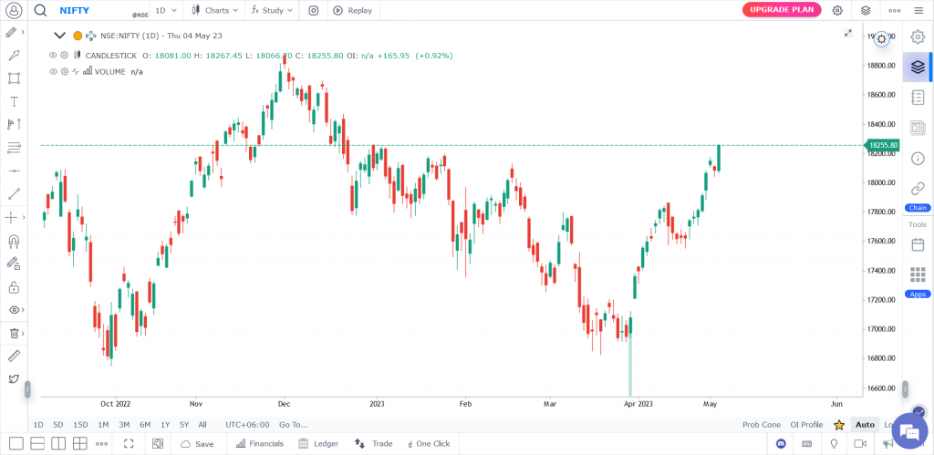 GoCharting, платформы для трейдинга