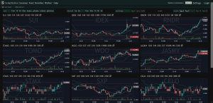 платформы для трейдинга на телефоне