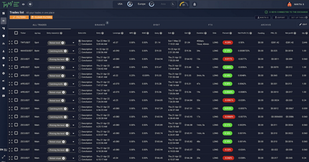 Trader Make Money, платформы для трейдинга