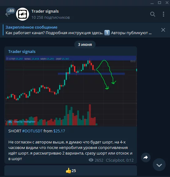 slivaeminfo.ru, сигналы криптовалют, сигналы криптовалют telegram, Пиратская бухта, Cryptosliva, Клуб “Азиатские киты”, BitЛис, BitDynamics, Coin Trading Signal, Crypto Lion’s, CryptoBar, SignalExpert, CoinMatics