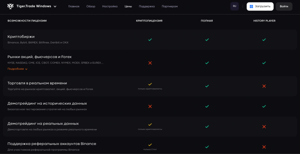 сравнение лицензий TigerTrade, скачивание TigerTrade