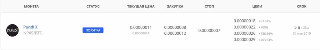slivaeminfo.ru, сигналы криптовалют, сигналы криптовалют telegram, Пиратская бухта, Cryptosliva, Клуб “Азиатские киты”, BitЛис, BitDynamics, Coin Trading Signal, Crypto Lion’s, CryptoBar, SignalExpert, CoinMatics