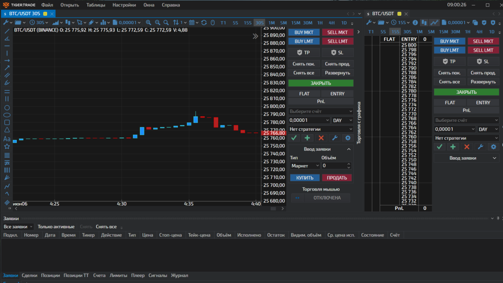 Графики в терминале TigerTrade, TigerTrade