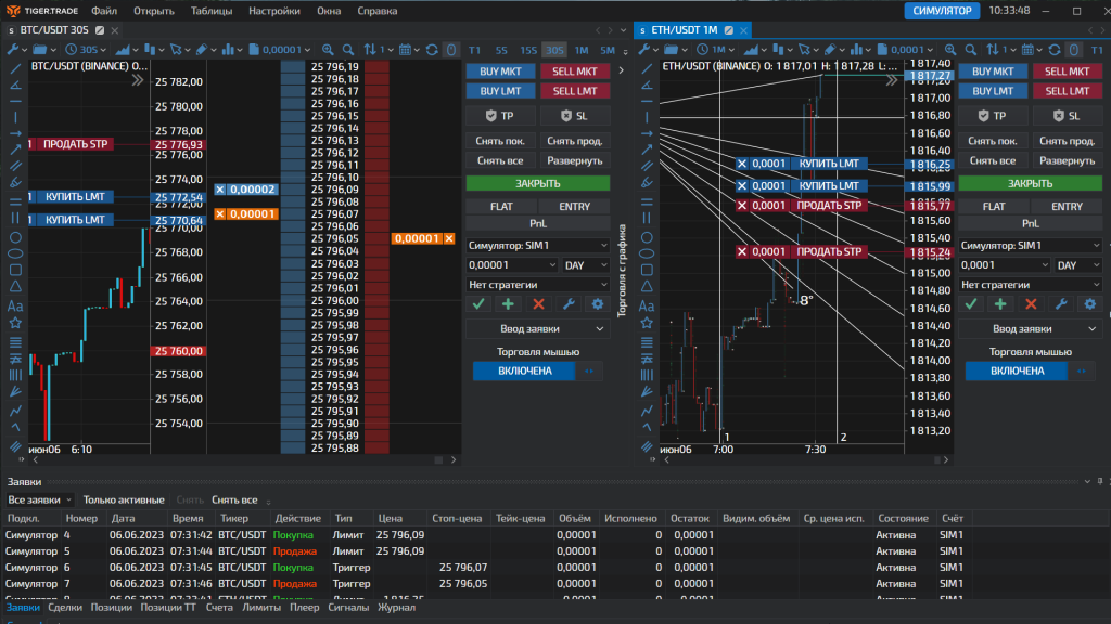 Графики в терминале TigerTrade, TigerTrade