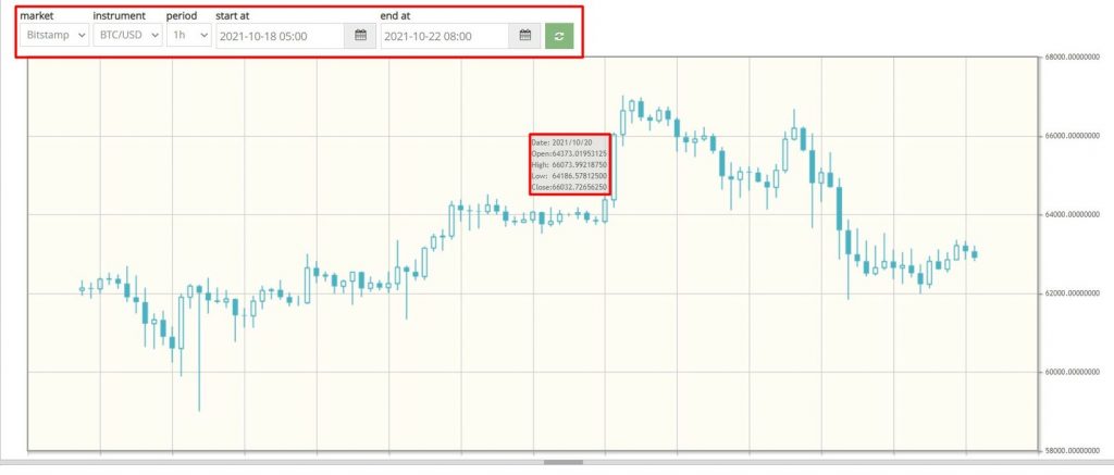 Cryptotrader, Cryptotrader bot, Cryptotrader org