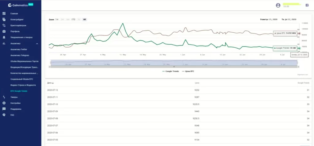 slivaeminfo.ru, сигналы криптовалют, сигналы криптовалют telegram, Пиратская бухта, Cryptosliva, Клуб “Азиатские киты”, BitЛис, BitDynamics, Coin Trading Signal, Crypto Lion’s, CryptoBar, SignalExpert, CoinMatics