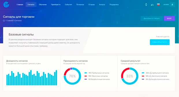 slivaeminfo.ru, сигналы криптовалют, сигналы криптовалют telegram, Пиратская бухта, Cryptosliva, Клуб “Азиатские киты”, BitЛис, BitDynamics, Coin Trading Signal, Crypto Lion’s, CryptoBar, SignalExpert, CoinMatics
